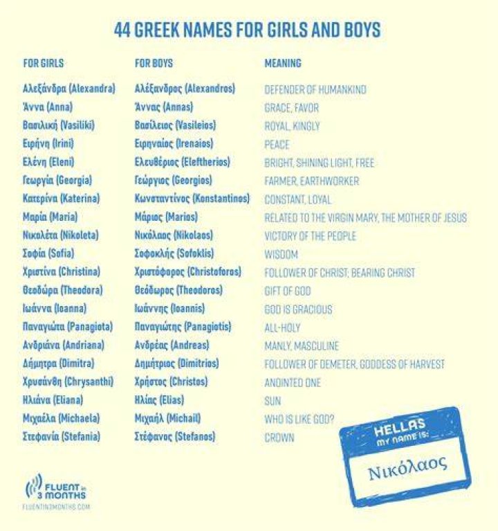 150+ Greek Girls Names And Their Meanings