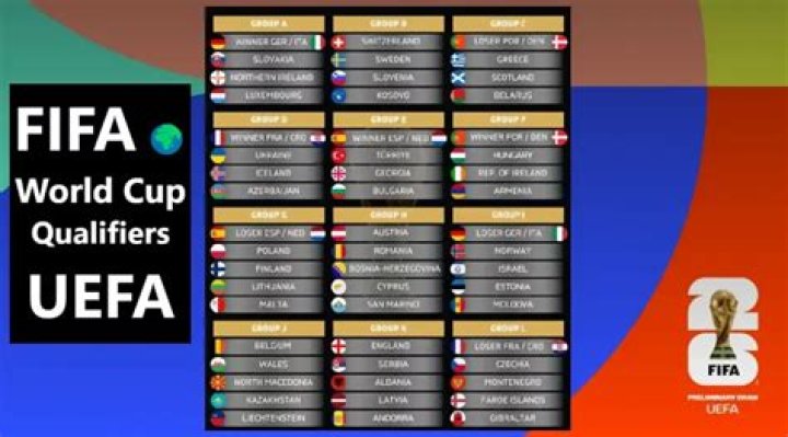 2022 FIFA World Cup: Which teams are in Group A?
