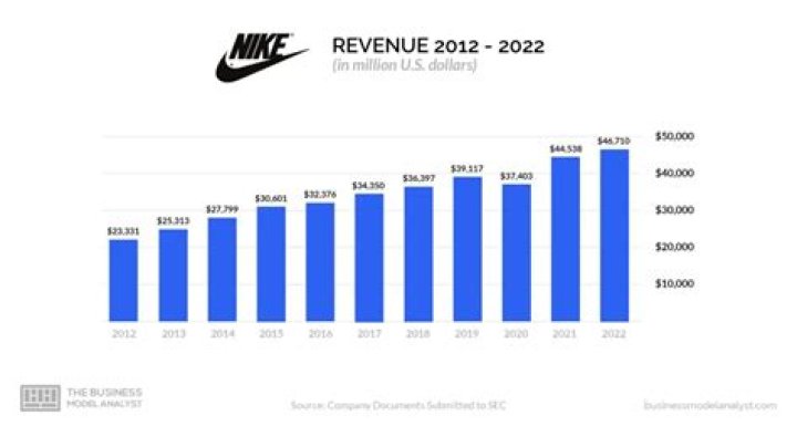 2K Net Worth & Earnings (2024)