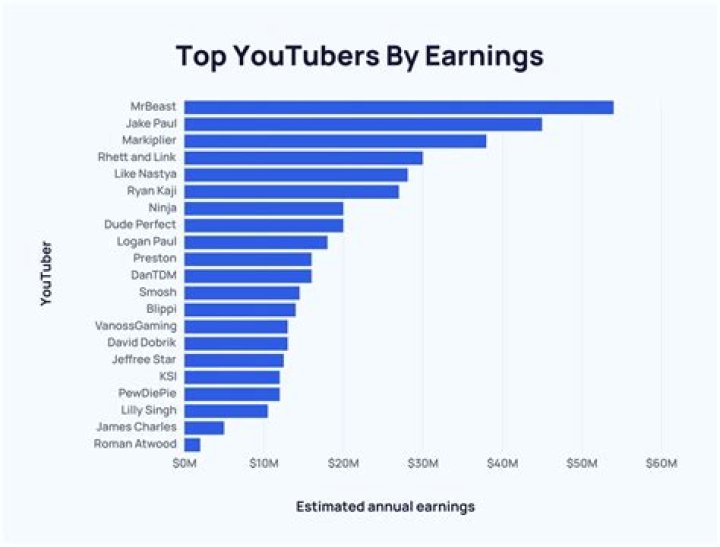 Aliensrock net worth, income and estimated earnings of Youtuber channel