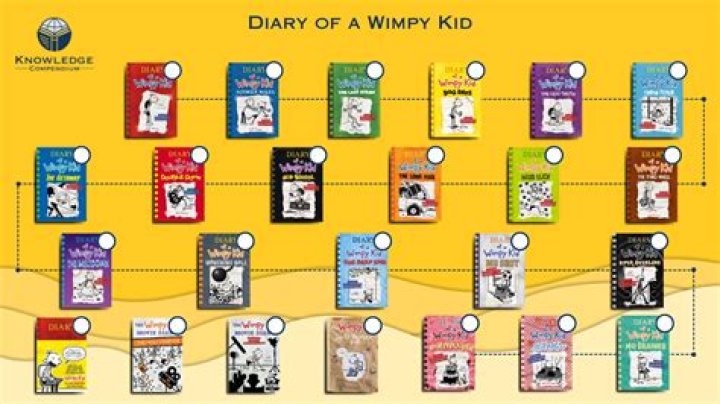 All ‘Diary of a Wimpy Kid’ books in order
