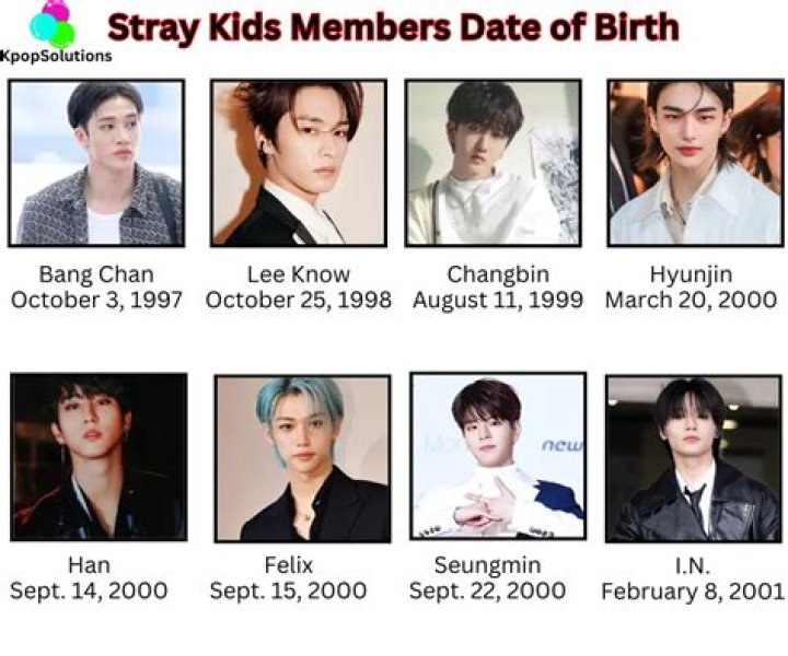 All Stray Kids members’ birthdays, confirmed
