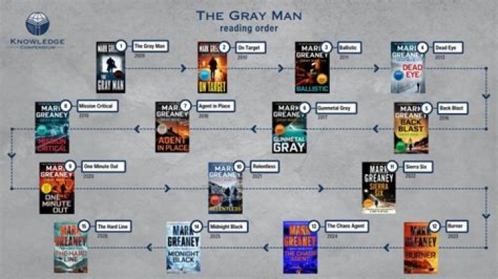 All ‘The Gray Man’ books in order