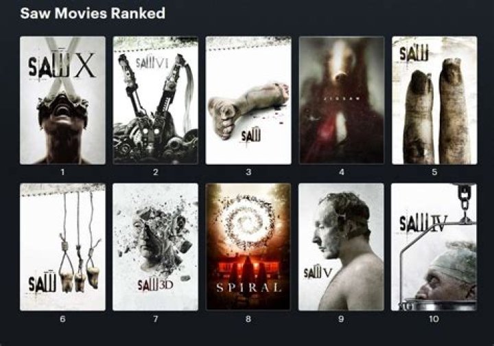 All the ‘Saw’ movies, ranked