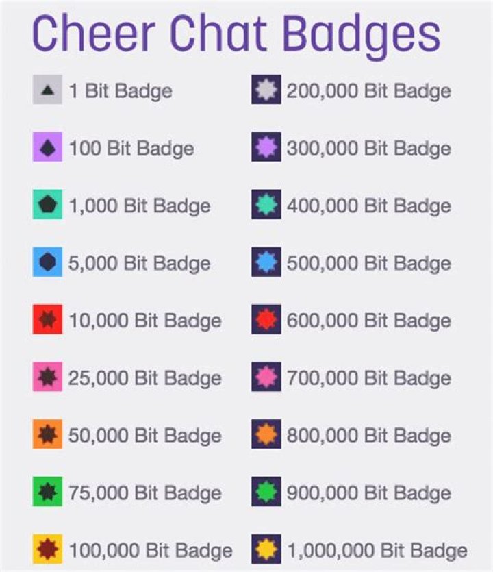 All Twitch Badges and What They Mean