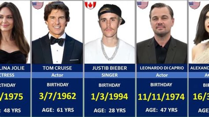 August 16 Birthdays Of Famous People