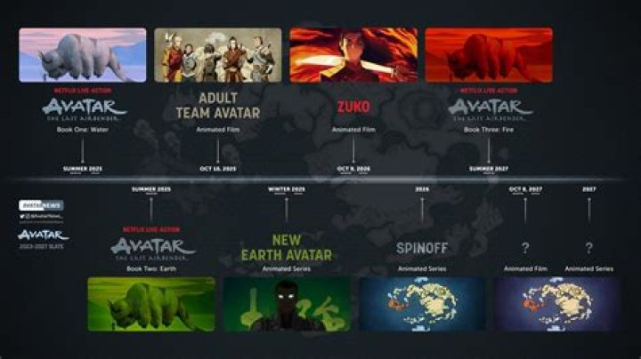 Avatar Sequels Will Shoot Concurrently, James Cameron Talks Potential Star Wars Release Clash