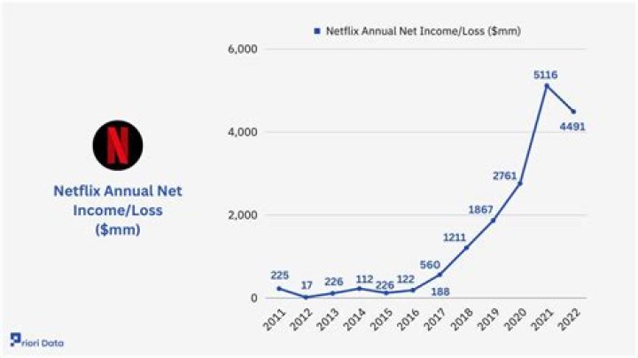 BeastEater Net Worth & Earnings (2024)