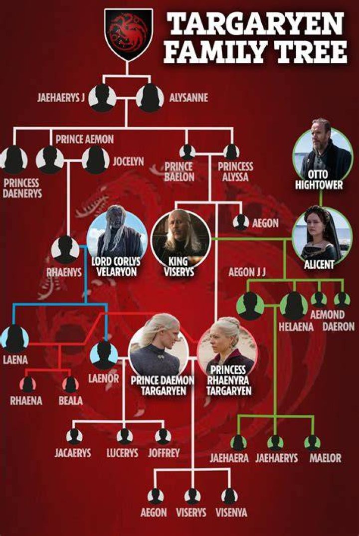 Ben Wiggins Parents: Where Are They From? Origin Family Tree And Ethnicity
