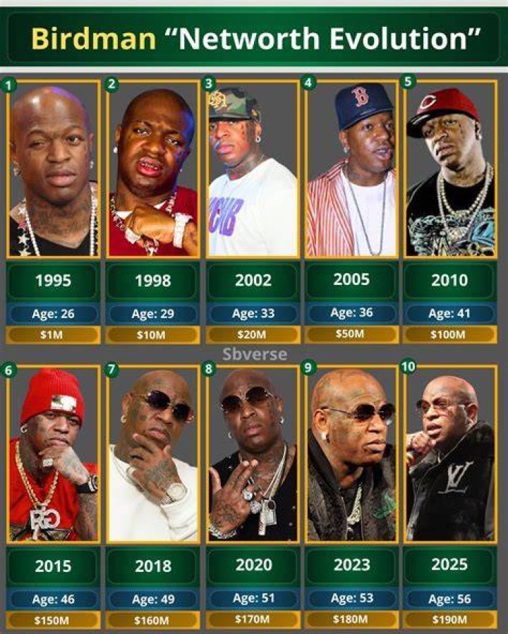 Birdman Net worth: Career & Lifestyle