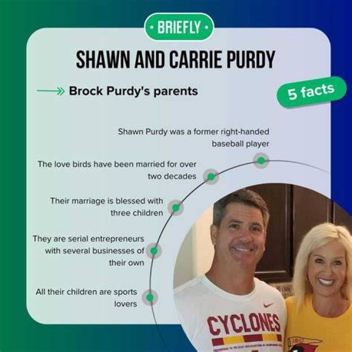 Brock Purdy Parents – Where Is He From?