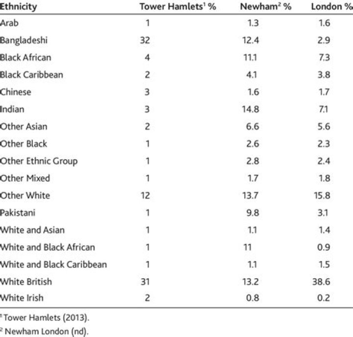 Cameron Herren Nationality Ethnicity And Religion – Is He Muslim?