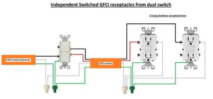 Can you use a gfci breaker and outlet together