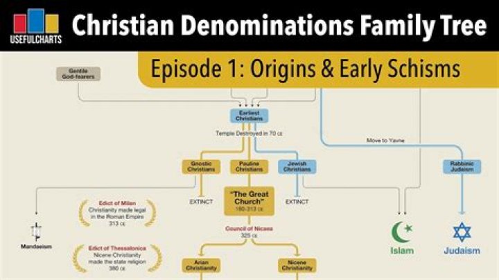 Carlos Queiroz Ethnicity And Religion: Does He Follow Christianity? Family Details