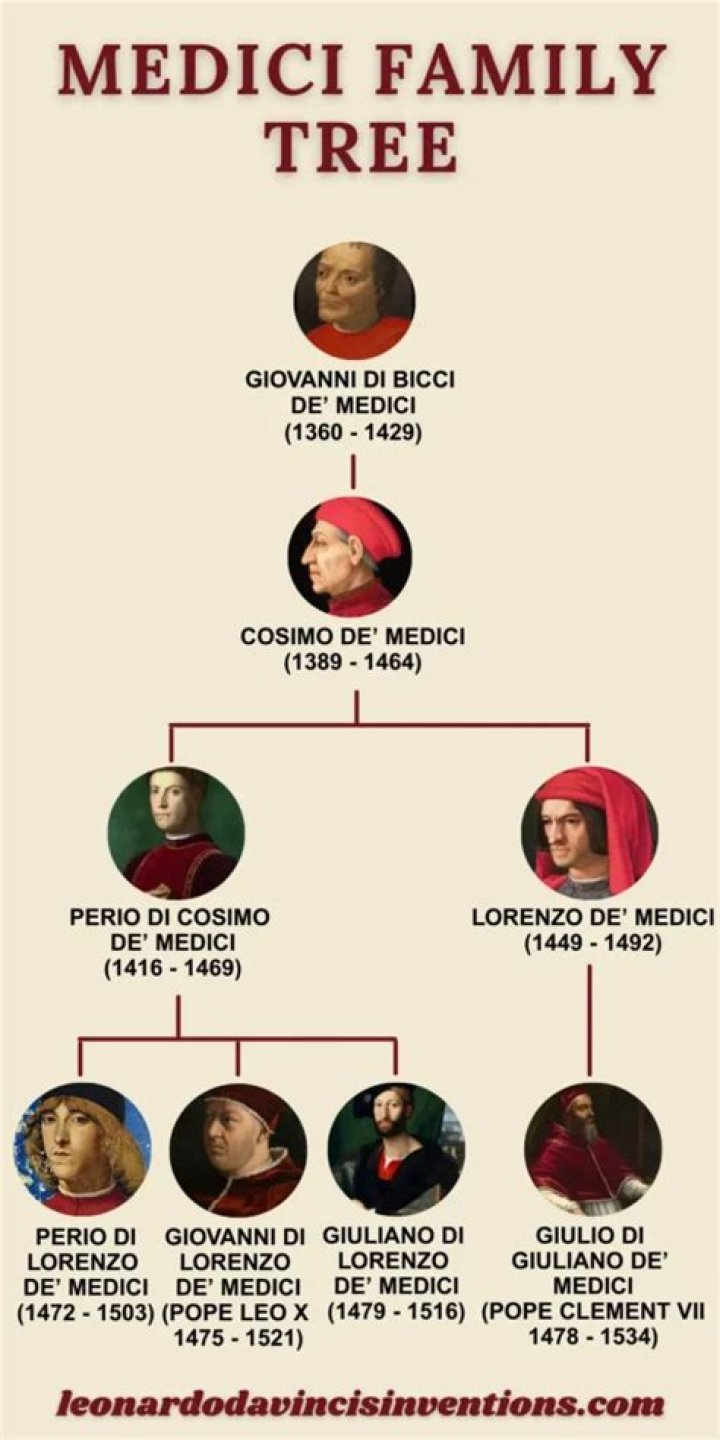 Catherine De' Medici Biography - Facts, Childhood, Family Life & Achievements