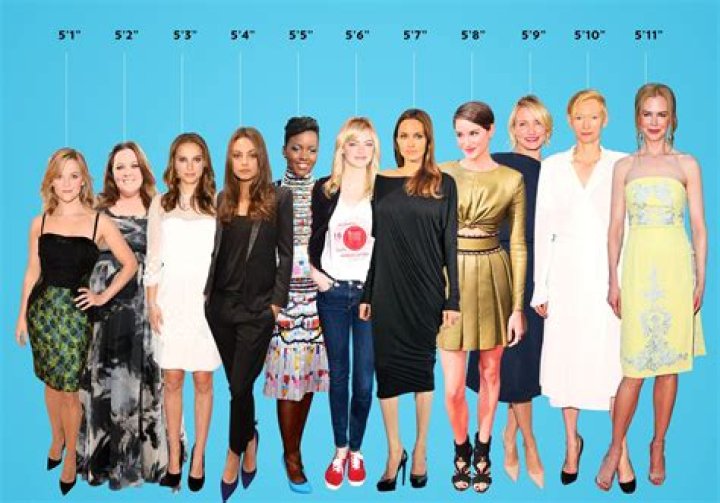 Celebrities Who Are 5 Feet (152 cm) Tall