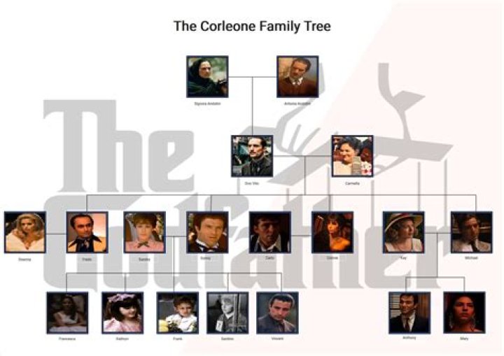 Chencho Corleone siblings: Who are Chencho Corleone siblings?