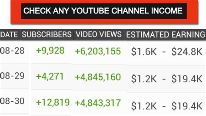 Chloè Flower net worth, income and estimated earnings of Youtuber channel