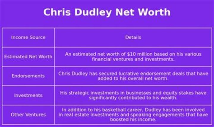 Chris Fawkes Net Worth, Income, Salary, Earnings, Biography
