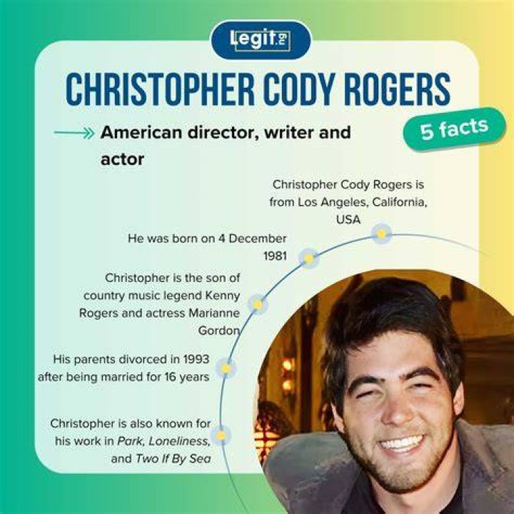 Christopher Cody Rogers Wiki, Age, Wife, Kenny Rogers’ Son, Family, Kids, Net Worth, Height, Job, Married, Parents and Instagram