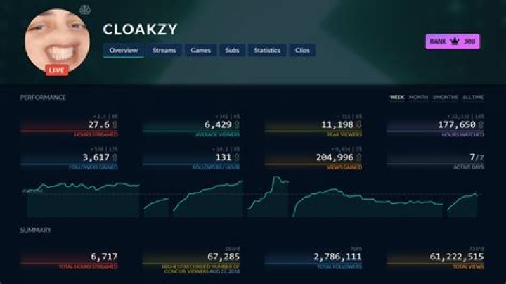 Cloakzy Net Worth & Earnings (2024)
