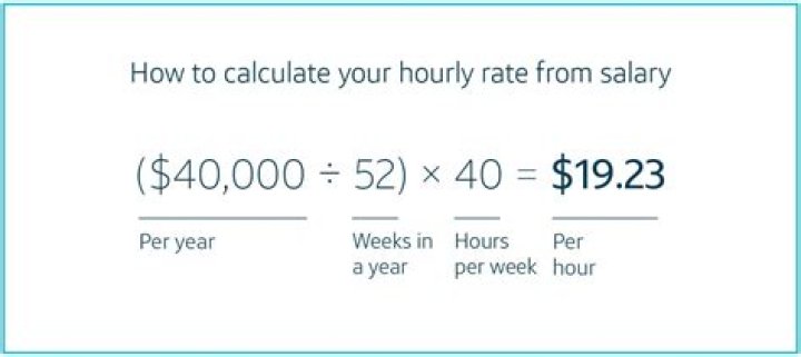 Dele Alli salary per week at Everton