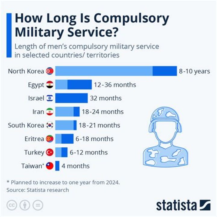 Did Tim Ballard serve in the military? How long did Tim Ballard serve and what was his rank?