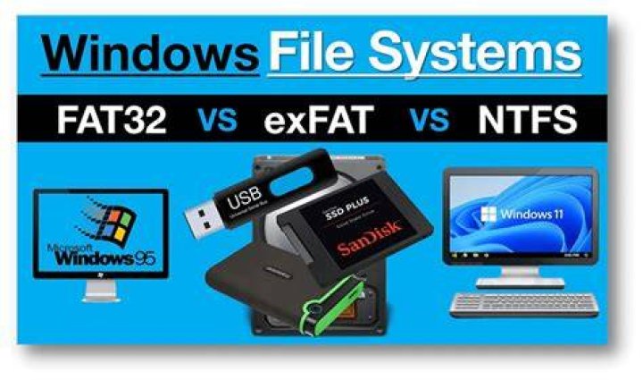 Difference between exfat and fat32