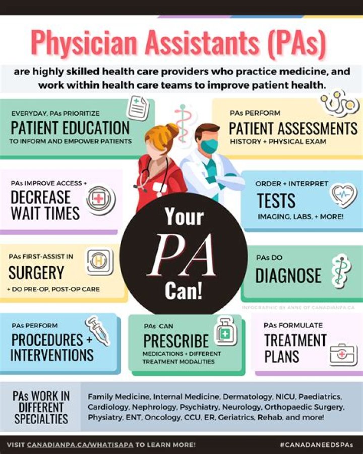 Directory of U.S. Physician Assistants (PA) in Providence, Rhode Island