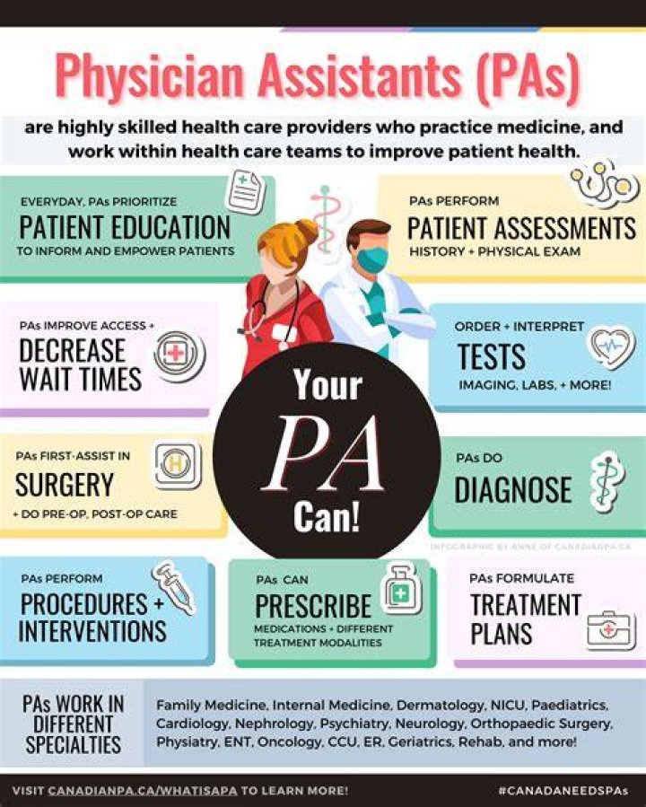 Directory of U.S. Physician Assistants (PA) with name starting with J"