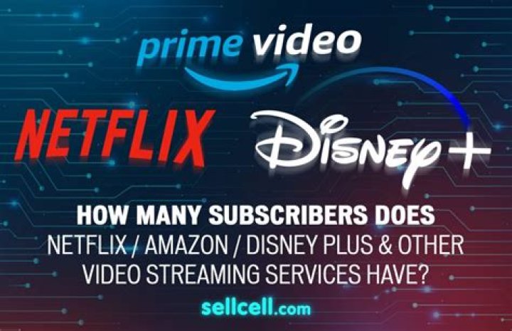 Does Amazon Prime Have Fox Sports? – Celebrity