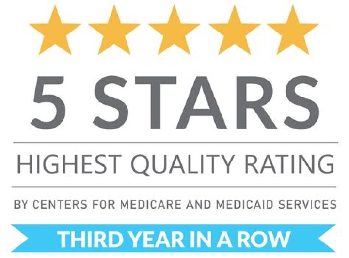 Dr. Jay Merker, MD – Great Neck, NY