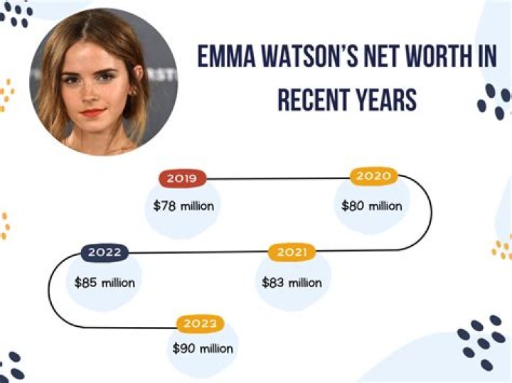 Emily Ruth Watson Net Worth, Income, Salary, Earnings, Biography