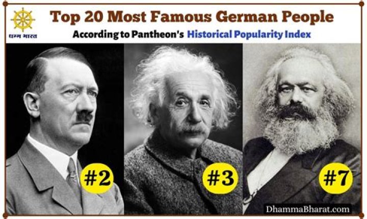 Famous People From German Fashion Industry