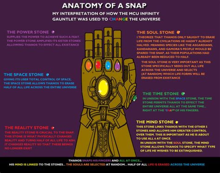 Fans believe Kang needed Thanos to gather the Infinity Stones and do ‘The Snap’