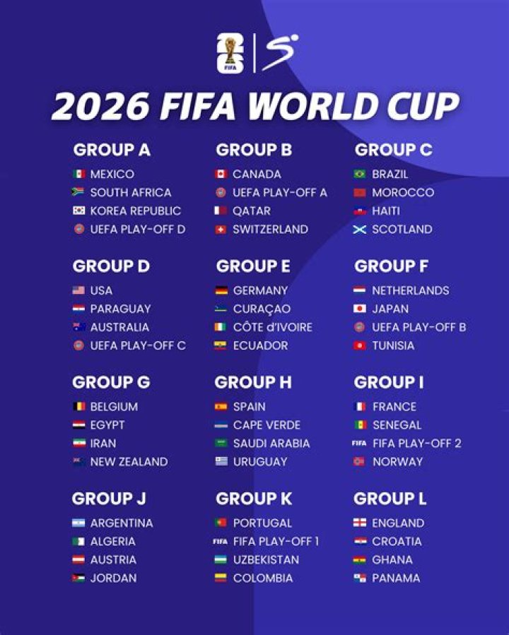 FIFA World Cup 2022: Which Group is Senegal?