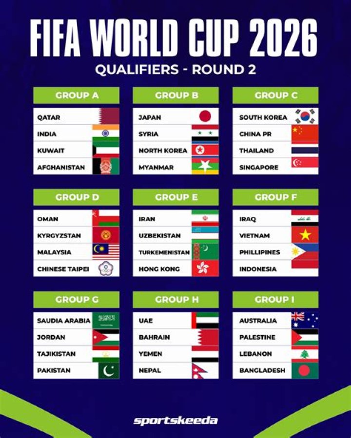 FIFA World Cup 2022: Which Group is Spain?