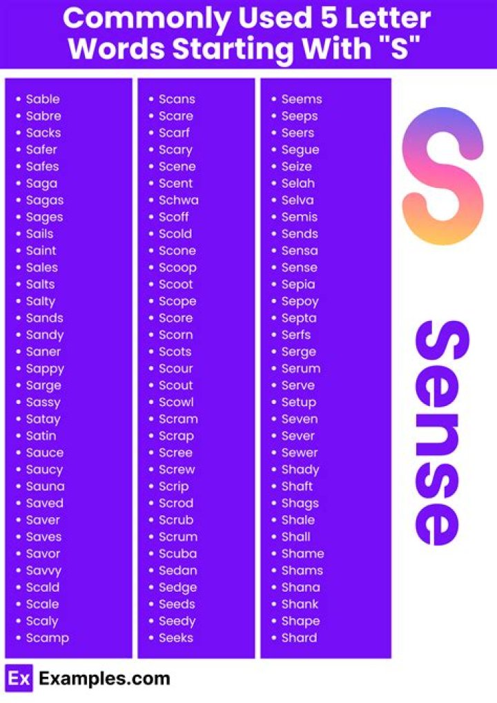 Five-letter words starting with ‘S’ and ending with ‘Y’
