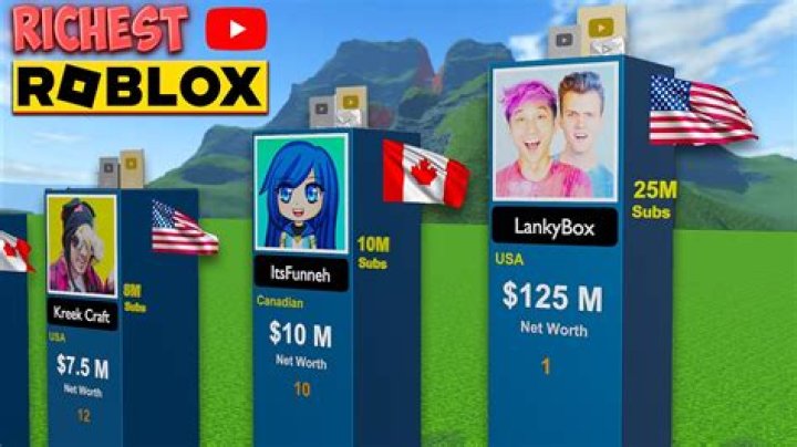Flamingo Net Worth: How Rich is the Roblox YouTube Star?