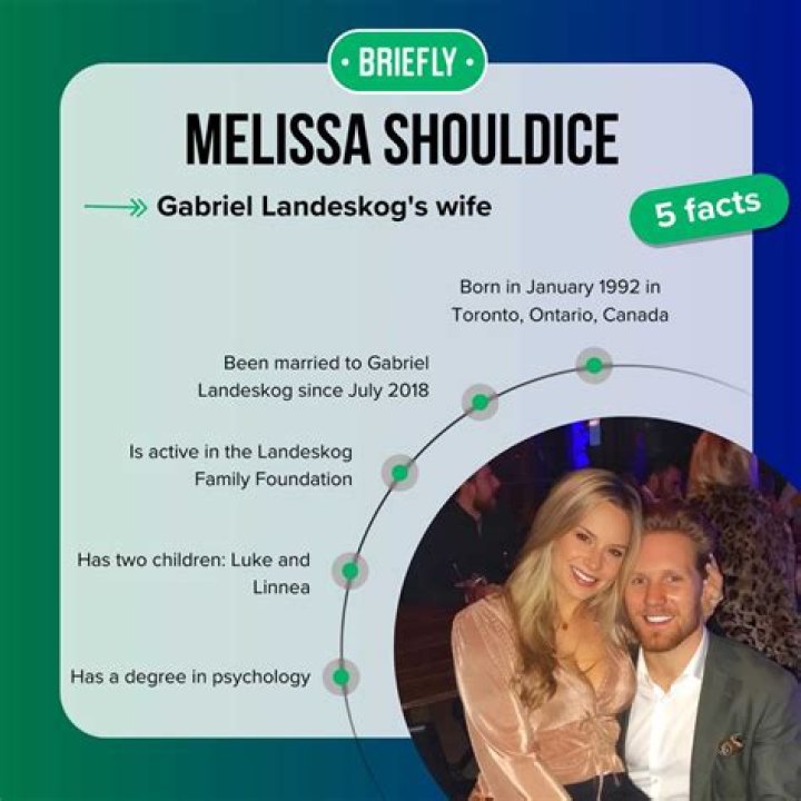 Gabriel Landeskog And Wife Melissa Shouldice Age Difference – Meet Them On Instagram