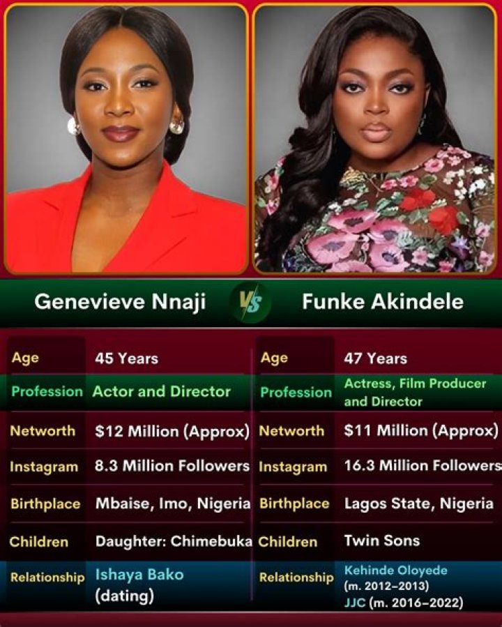 Genevieve Nnaji and Daughter: Meet Theodora Chimebuka Nnaji, All Facts About The Star Kid