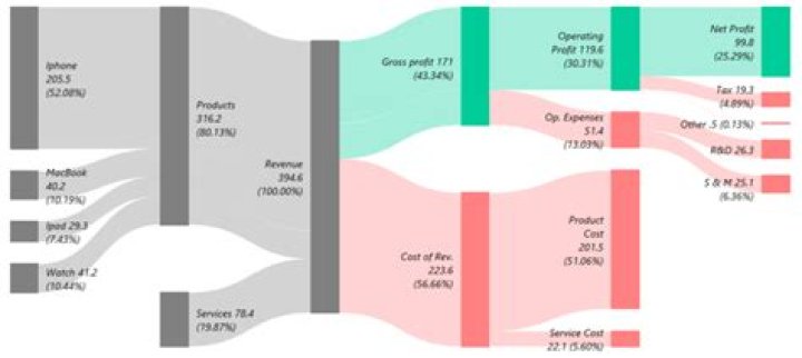 ghg Net Worth & Earnings (2024)