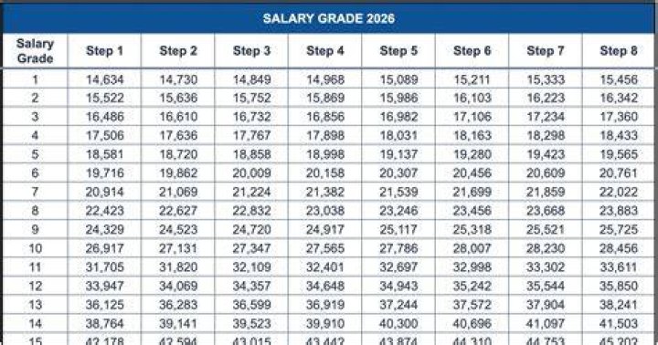 Gus Edwards Salary: How Much Does Gus Edwards Make?
