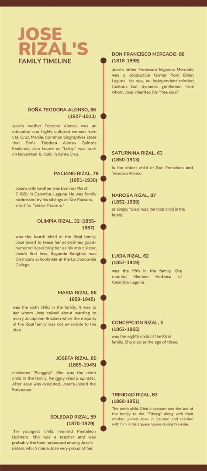 Guy De Chauliac Biography – Childhood, Life And Timeline