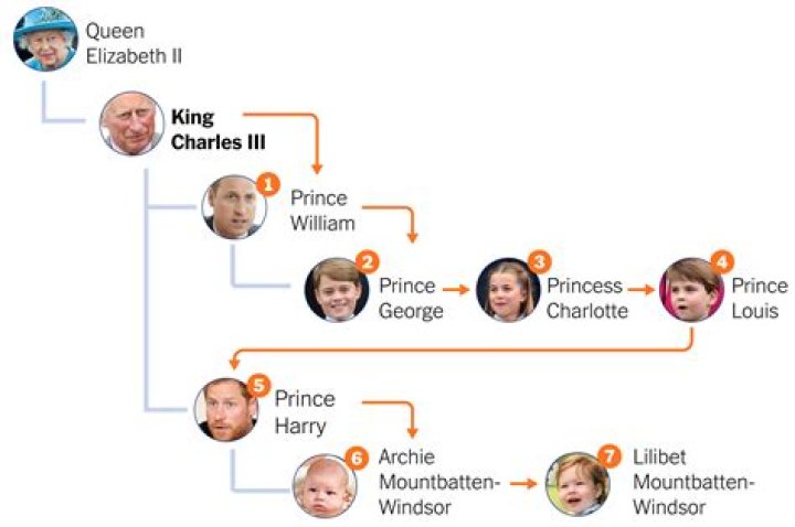 Half Of U.K. Wants Prince Charles To Give Up The Throne In Favor Of Prince William When Queen Elizabeth Dies, Survey Proves!