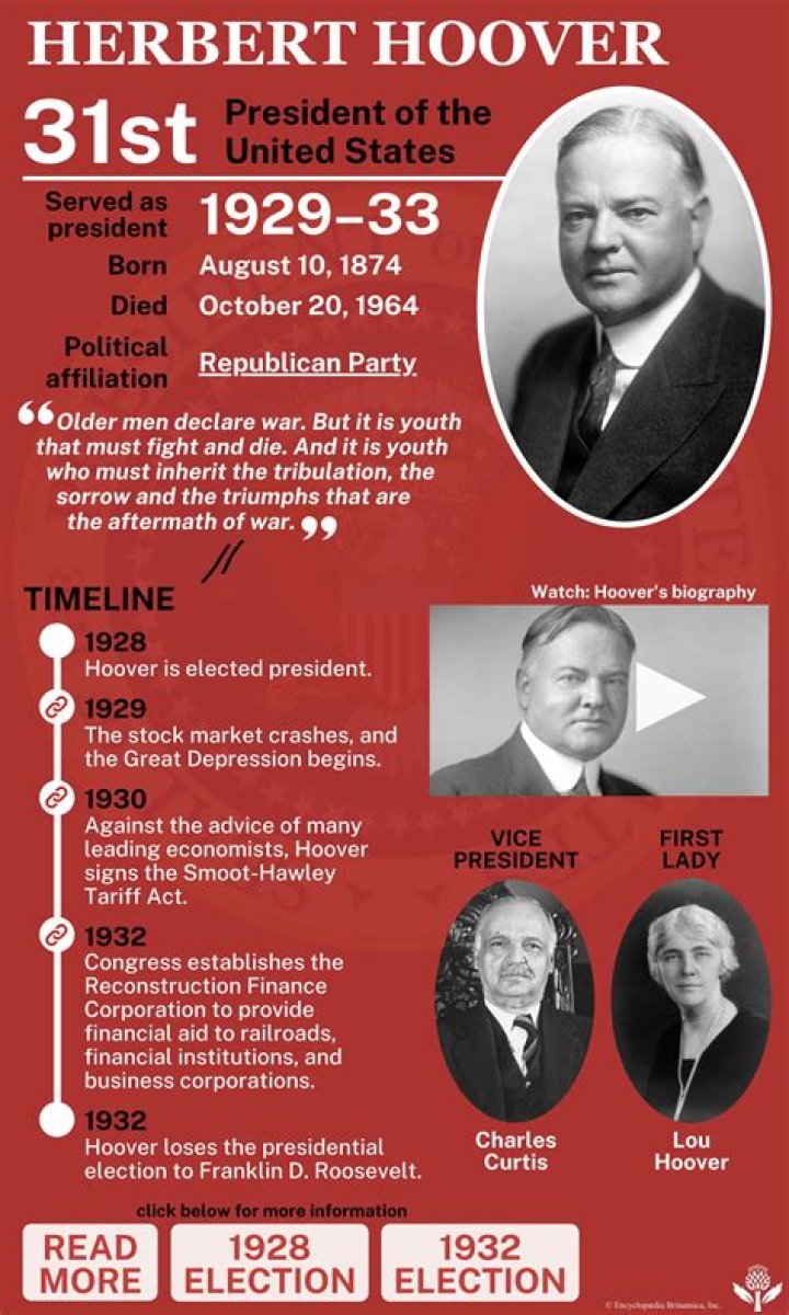 Herbert Hoover Biography - Facts, Childhood, Family Life & Achievements