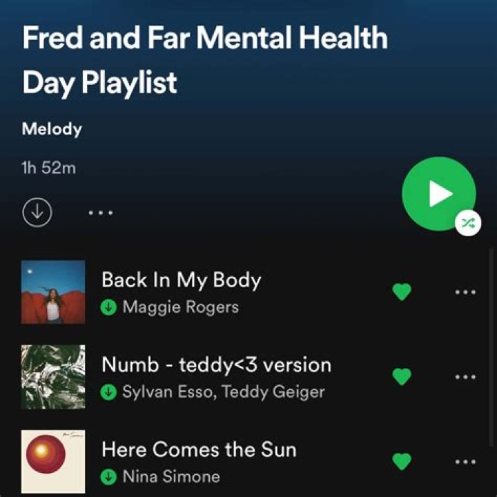 How Big Do Spotify Covers Need To Be? – Celebrity