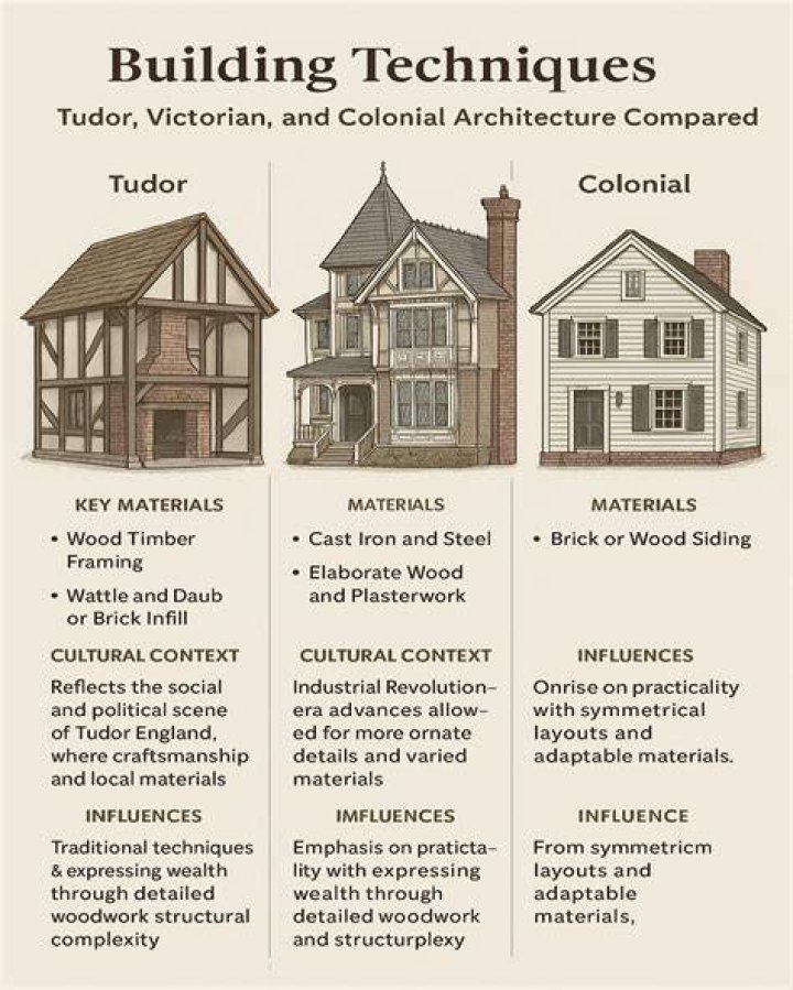 How did they build houses in the 1920s