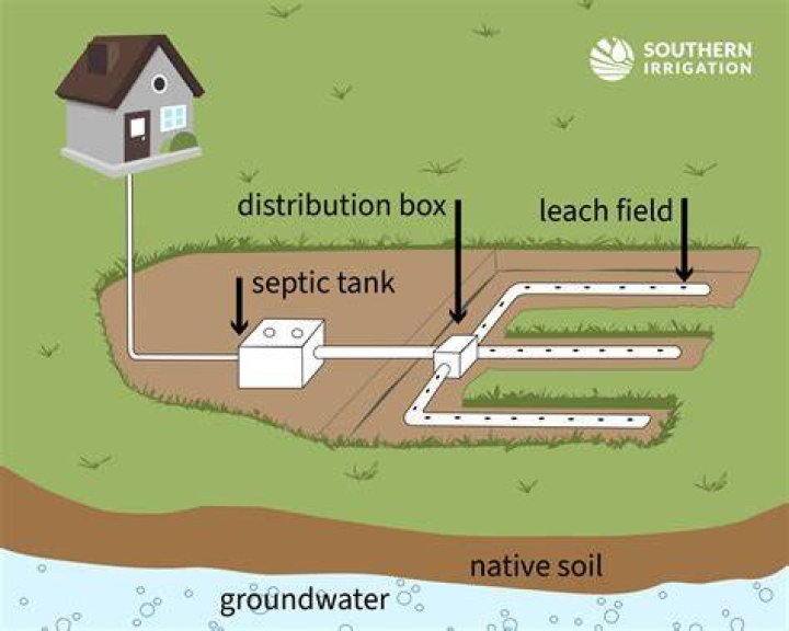 How do you build a septic tank drain field