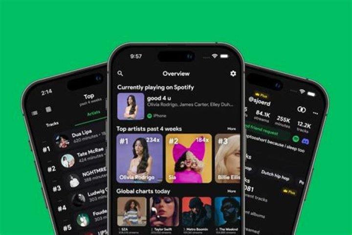How Do You Get Spotify Wrapped After Dismissing? – Celebrity